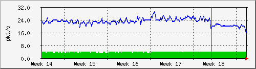 month