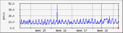 month