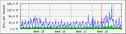 month