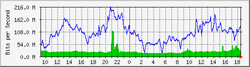 10.255.3.40_1_8 Traffic Graph