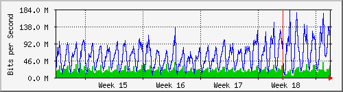 month