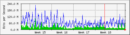 month