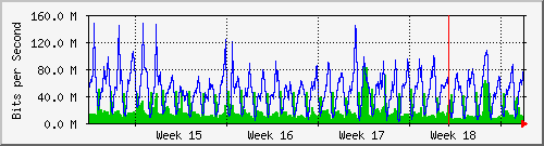 month