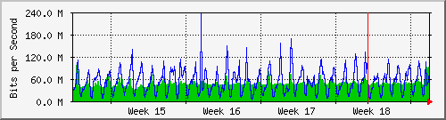 month