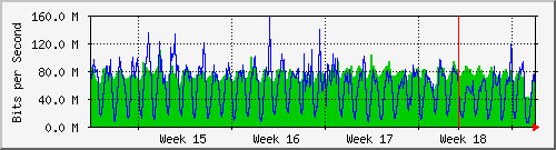 month
