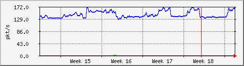 month