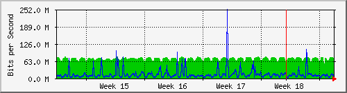 month