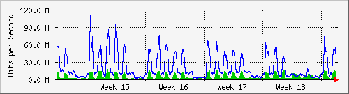 month