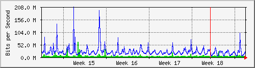 month