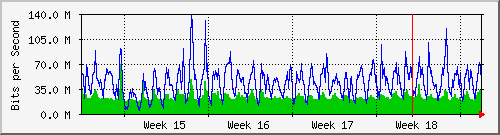 month
