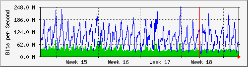 month