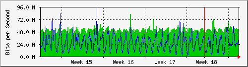 month