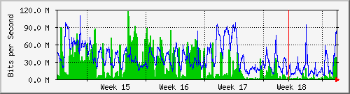 month