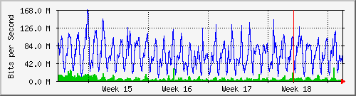 month