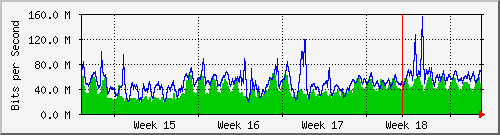 month