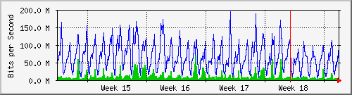 month