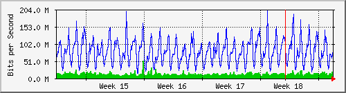month