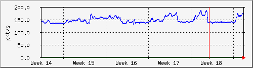month