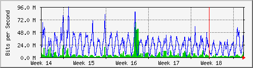 month