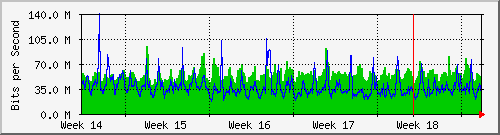 month