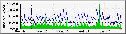 month