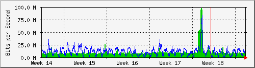 month