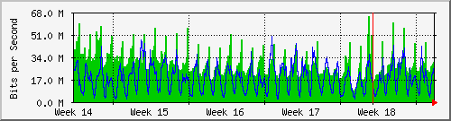 month