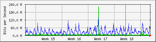 month