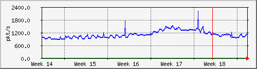month