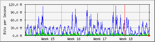 month