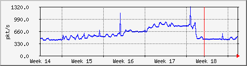 month