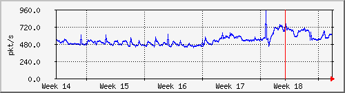 month