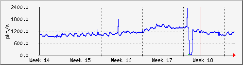 month