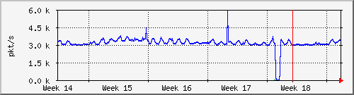 month