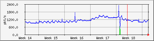 month