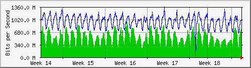 month