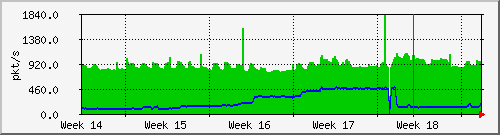 month