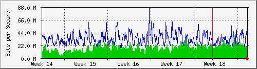 month