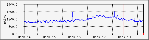 month
