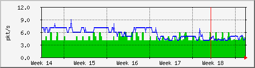 month