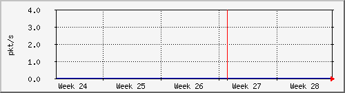 month