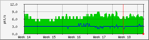 month