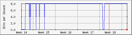 month