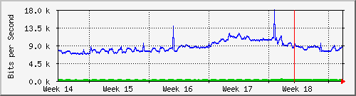 month