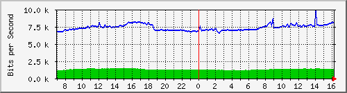 10.255.4.21_b_eth1_0_40 Traffic Graph