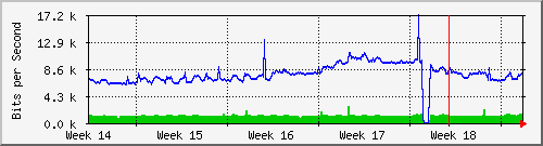 month