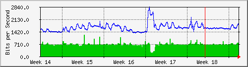 month