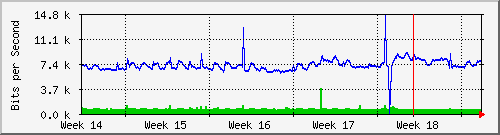 month