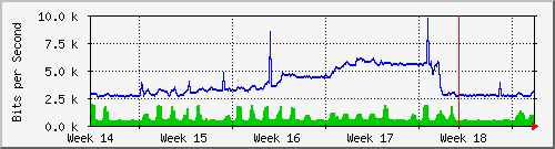 month