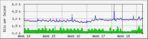 month